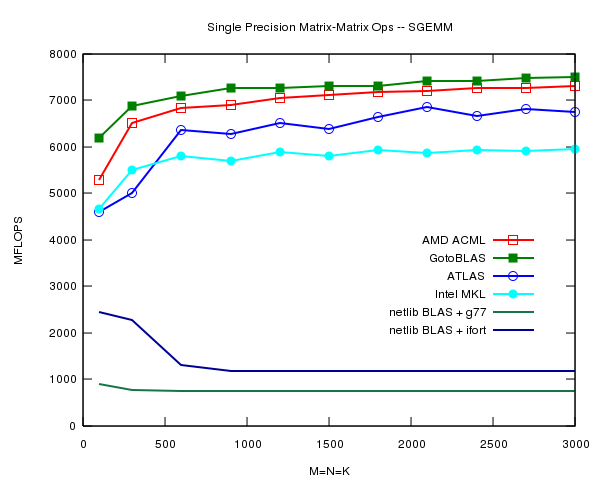 ../../_images/blas-sgemm.png